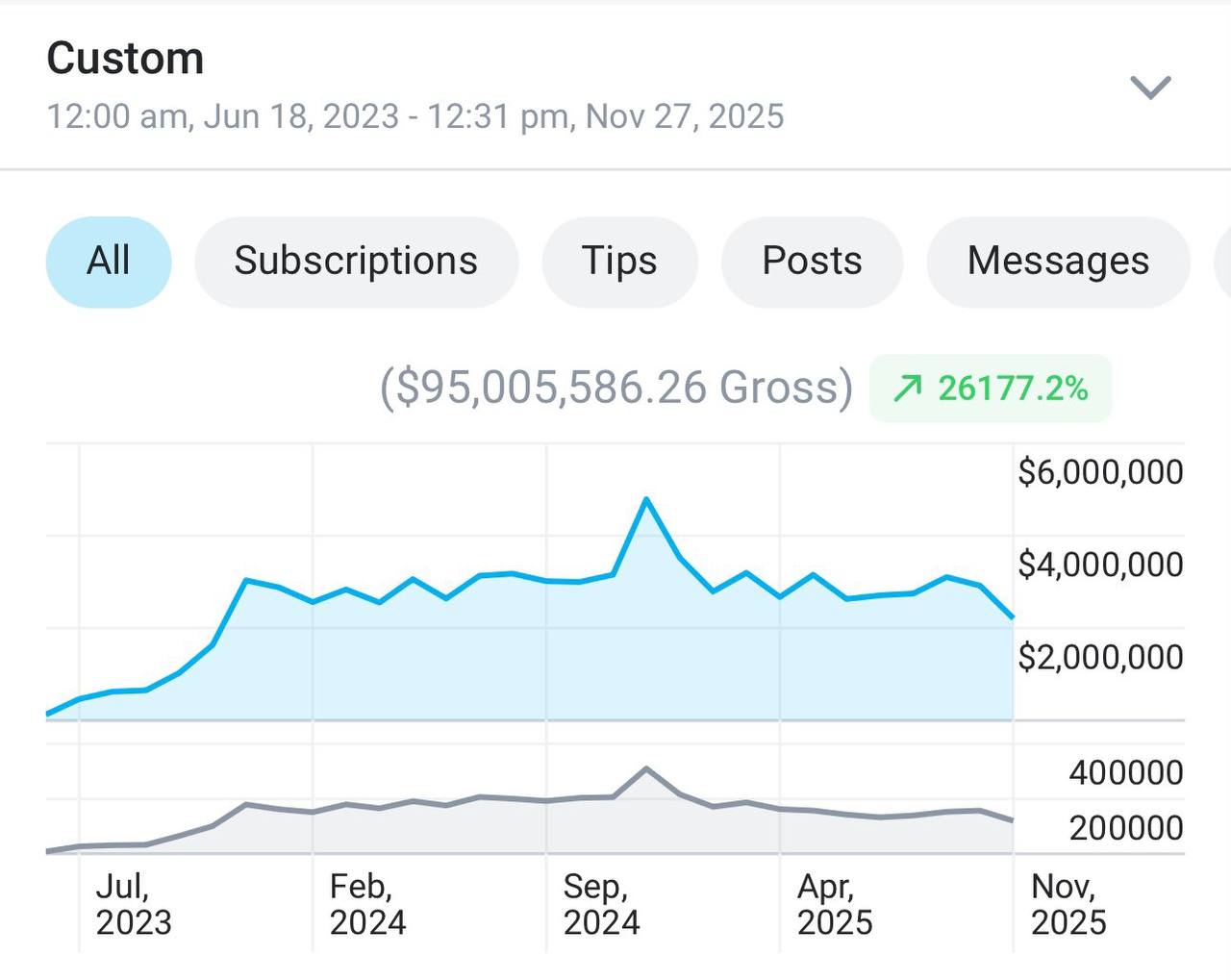 Sophie Rain OnlyFans Earnings Screenshot